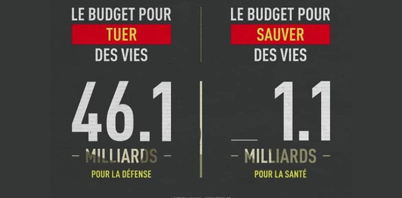 Non, la France ne dépense pas cinquante fois plus pour la défense que pour la santé